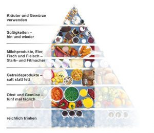 Gesunde Ernahrung Bayerisches Staatsministerium Fur Gesundheit Und Pflege