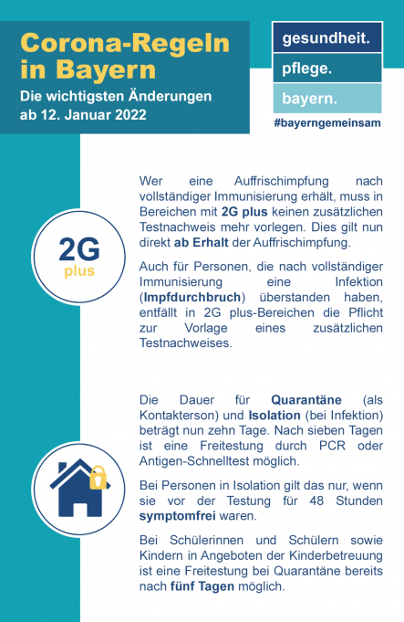Kurzübersicht zu den Regeländerungen ab 12. Januar 2022